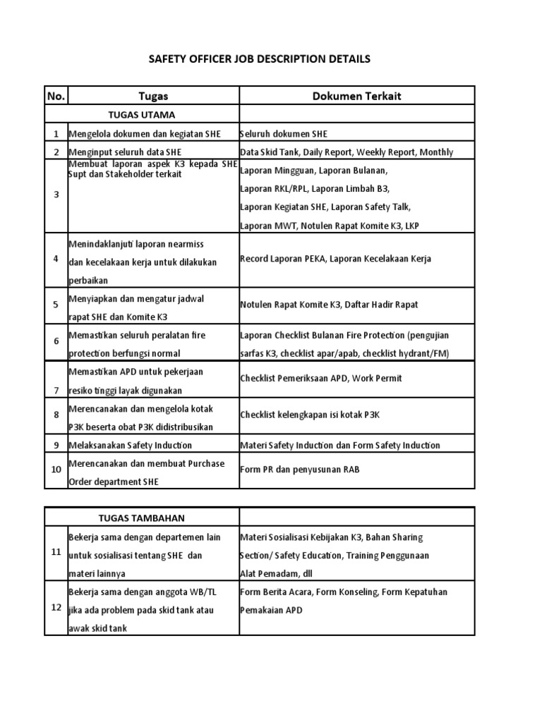 Rincian Tugas Safety Officer PDF
