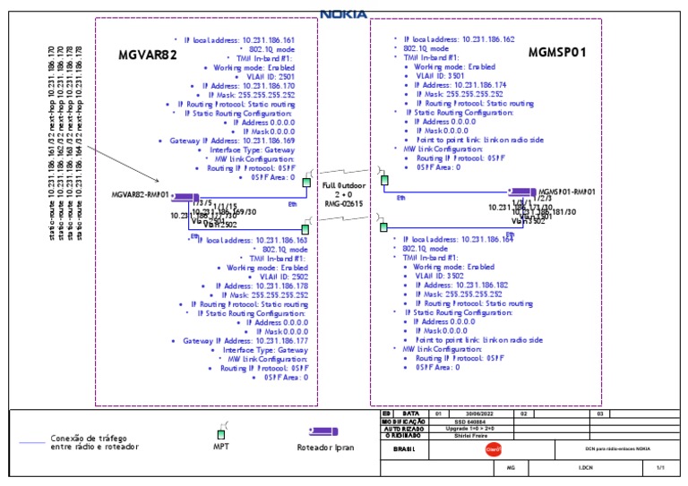 RMG 301 Study Guide: Network Configurations | PDF | Routing | Internet ...