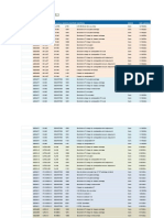 Formations Échues Sur 2024 CIEMA - GECITEC-SET