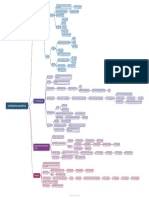 Mapa Mental - Cardiopatias Isquêmicas