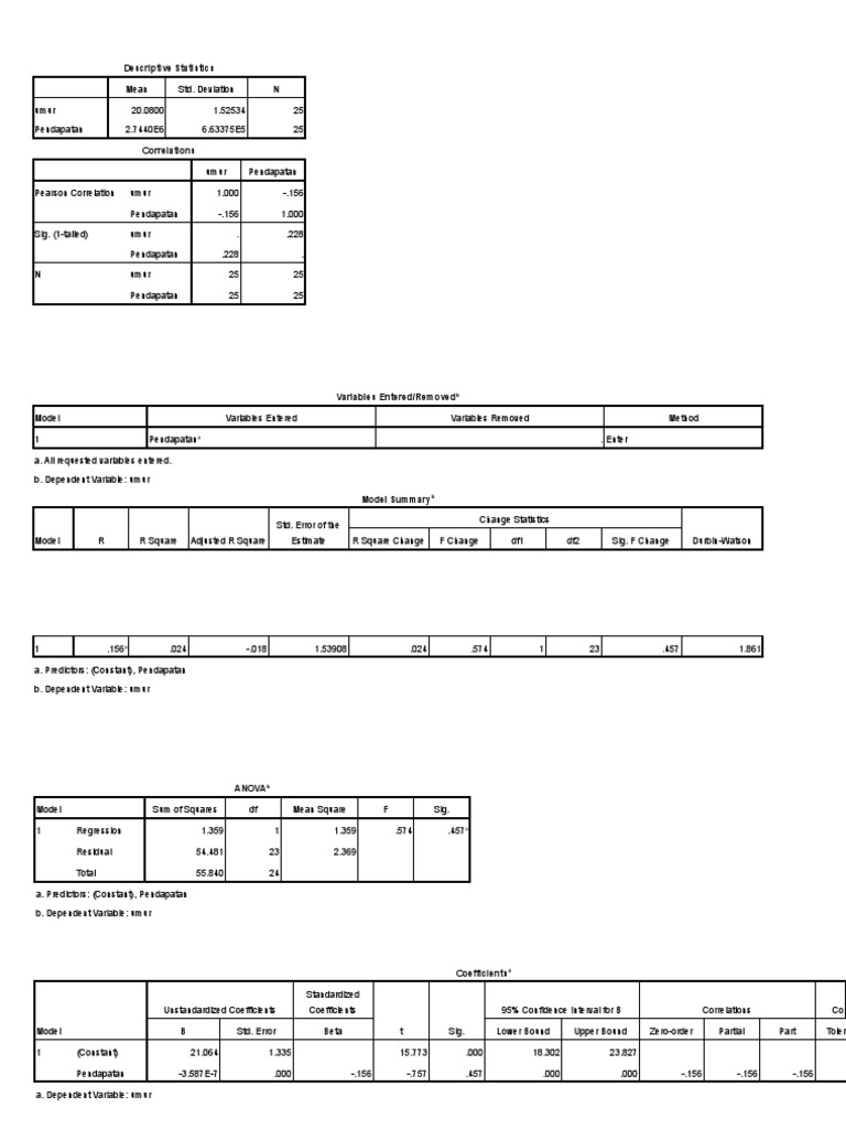 Spss statistika dan probabilitas pdf koefisien determinasi error