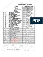 Hasil Mcu SMKN2 Wonosari