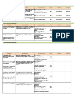 Barangay Nutrition Action Plan 2023