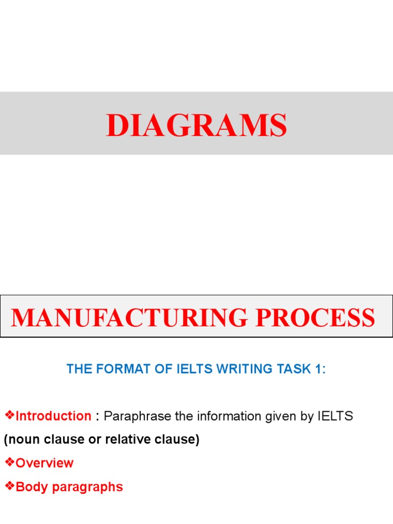 Diagram Manufacturing Process | Download Free PDF | Silk | Phrase