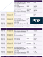 Nomer ST Mei 2023 Update Ke 3