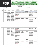 Grade 7 English Matatag Curriculum Map | PDF | Curriculum | Creativity