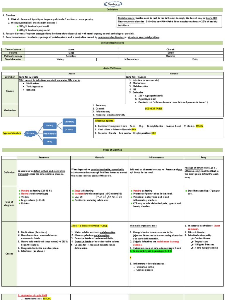 Diarrhea PDF Diarrhea Human Feces