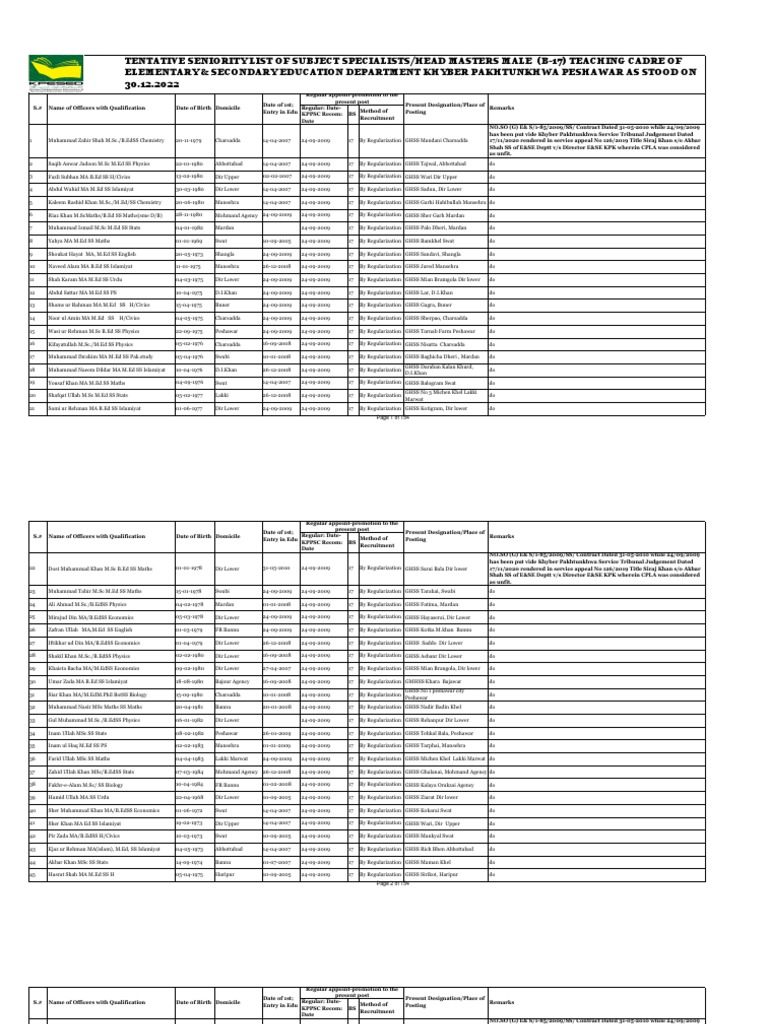 ss-hm-bs-17-seniority-list-2022-pdf