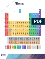 Periodic Table Display Poster A3