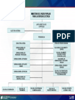 Organigrama CORPOELEC