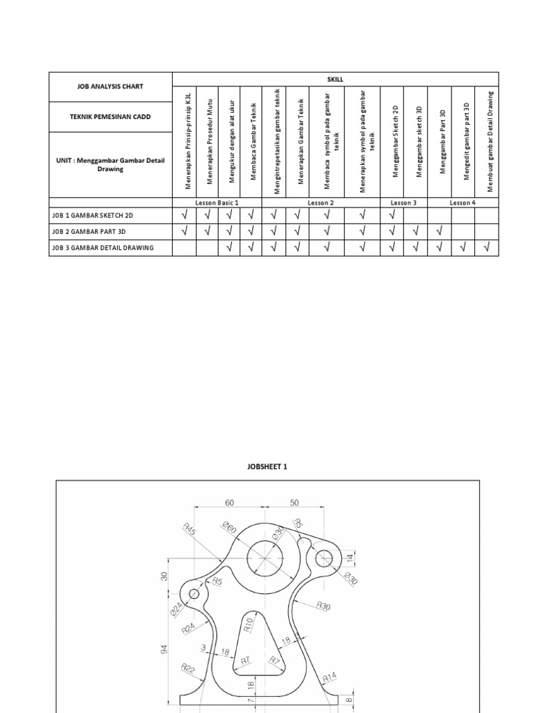 Job Analysis Chart PDF