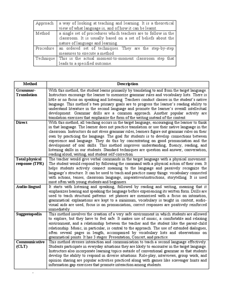 Method Description Grammar-Translation | PDF | Career & Growth ...