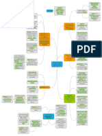 MindMap Chapitre 4 