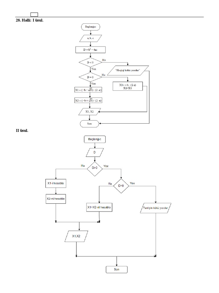 Informatika 1 B | PDF