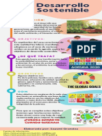 Infografia Desarrollo Sostenible