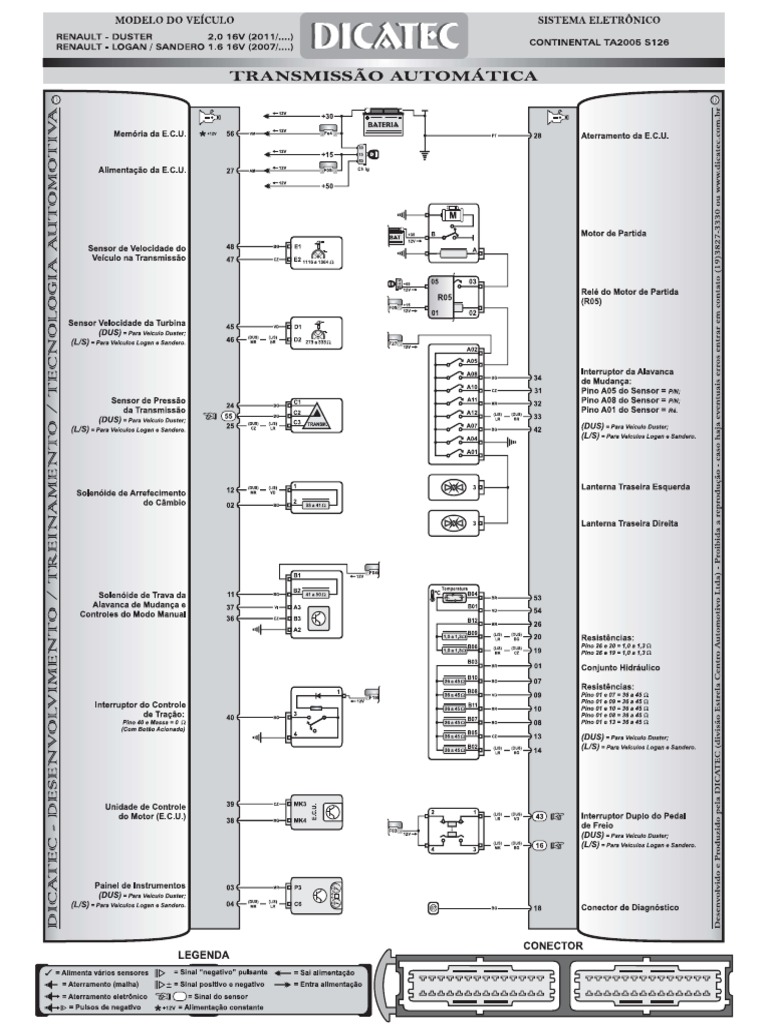 TCM Renault | PDF