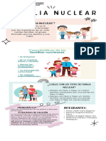 Infografía de Familia