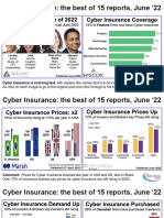 Cyber Insurance - Best Insights of June 2022