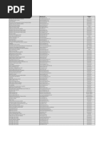 SBI DCEMI - Active Merchants List