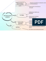 Mapa Mental Gráfico Desenvolvimento Pessoal Gradiente Manuscrito Lilás