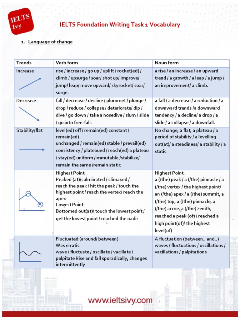 IELTS Foundation Writing Task 1 Vocabulary: 1. Language of Change ...
