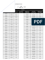 Tramo 1: 10.2 Planilla de Calculo de Computos para Diagrama de Masas