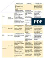 Cuadro Comparativo Etapas Del Desarrollo Humano