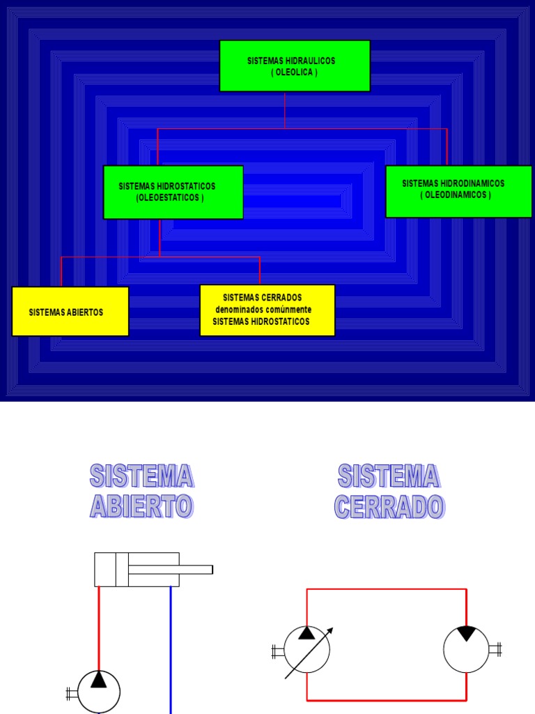 Funcionamiento Del Sistema Hidraulico PDF