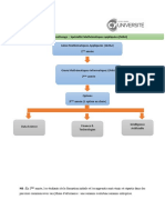 Apprentissage Parcours - Maths