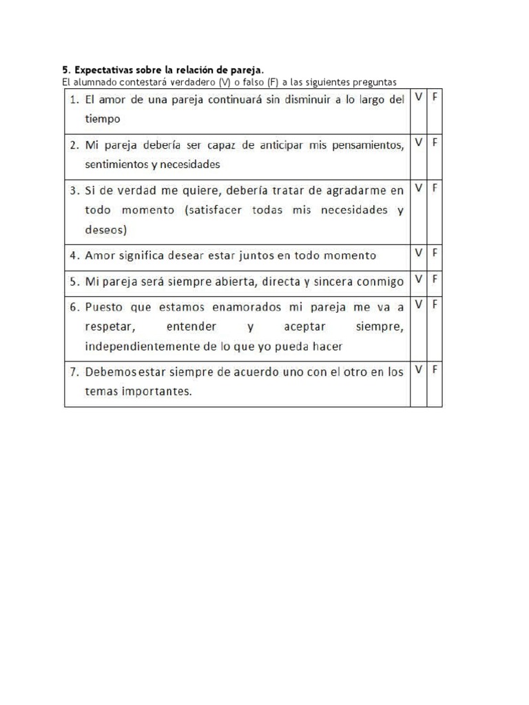 Expectativas Relación de Pareja | PDF