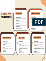 Cuadro Comparativo