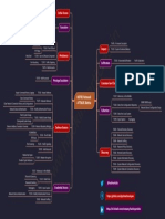 Network Matrix