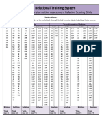 10 PEAK E and T Factor Grids