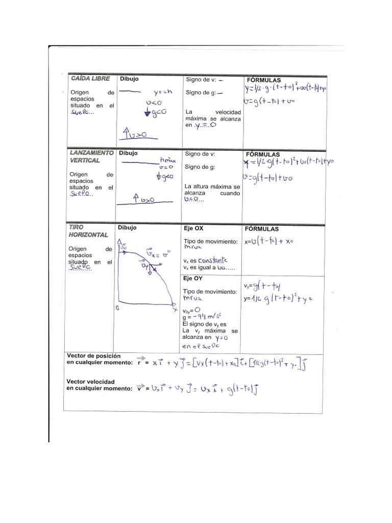Formulario Fisica | PDF