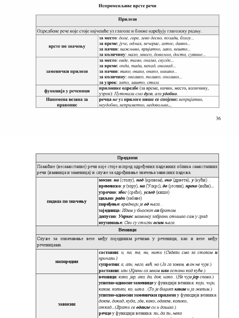 ГРАМАТИКА 13 - Морфологија - непроменљиве врсте речи | PDF