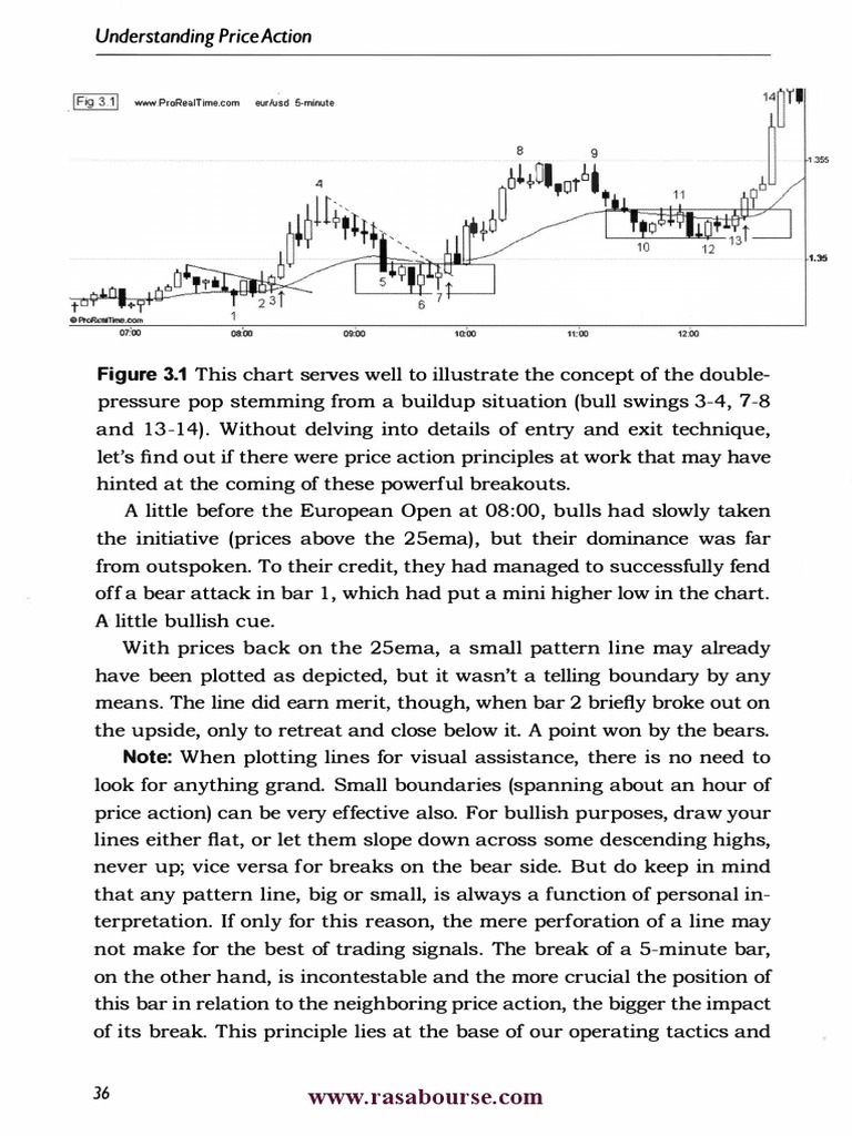 Volman) Understanding Price Action Practical Analysis of The 5-Minute Time  Frame (Rasabourse - Com) - 46-90 - Kopya | PDF | Market Trend | Financial  Markets