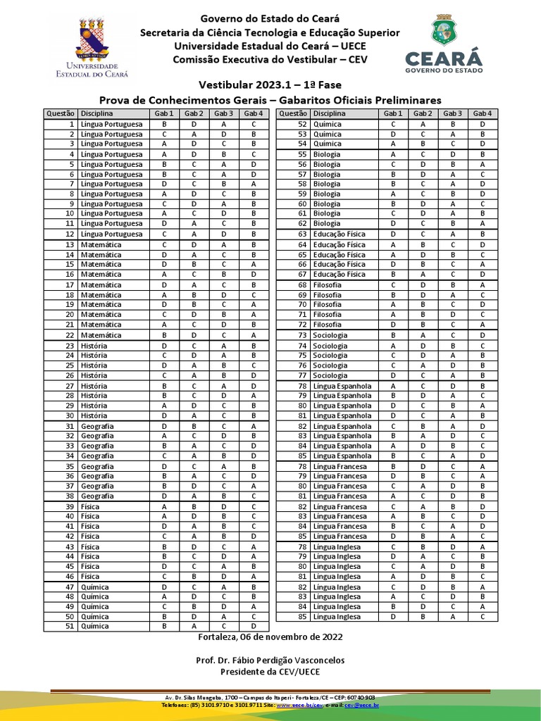 Uece 2023 Gabarito Preliminar | PDF