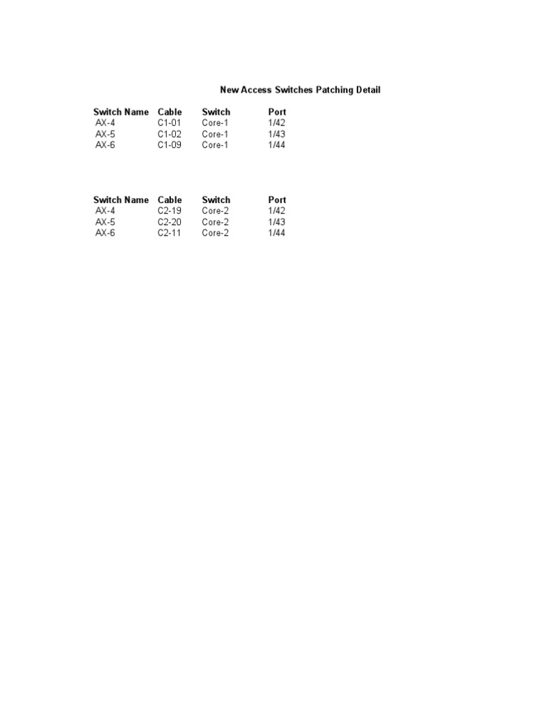 Access Switches Patching Details | PDF