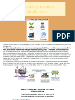 Factores y Recursos Productivos