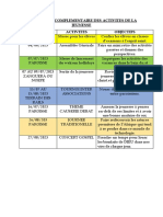 Programme Complementaire Des Activites de La Jeunesse