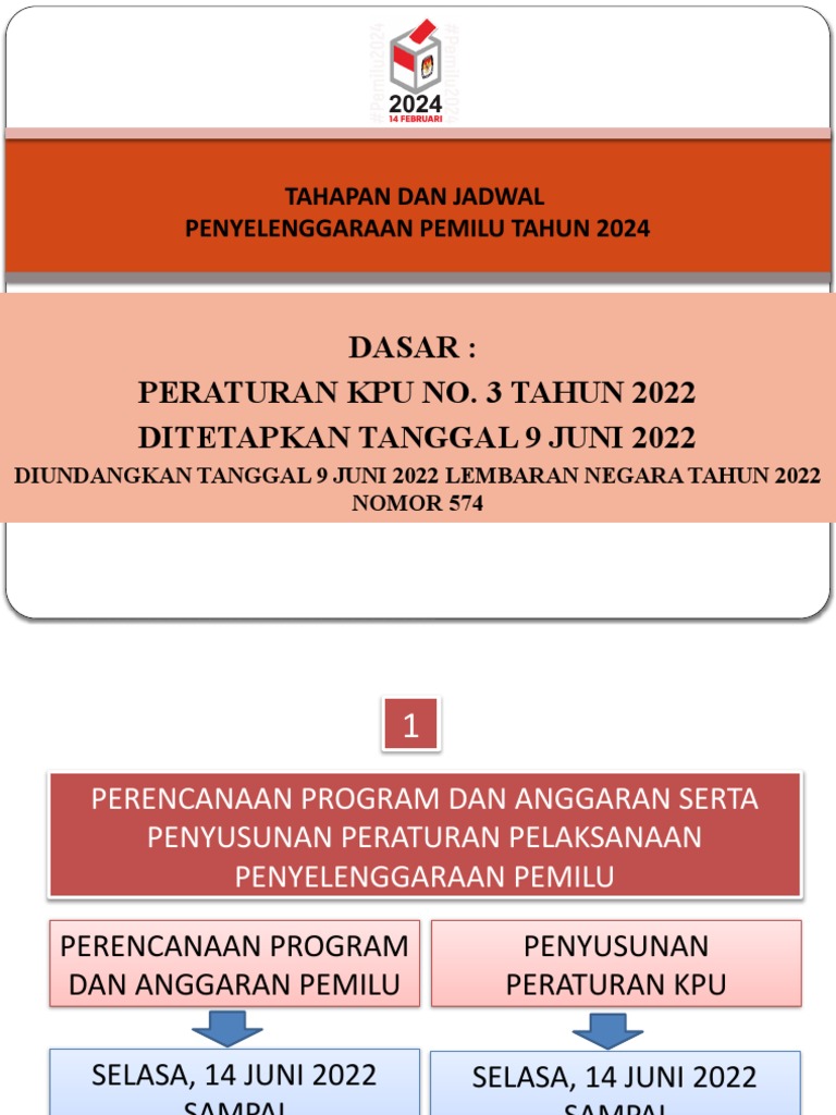 Peraturan KPU Pemilu 2024 | PDF