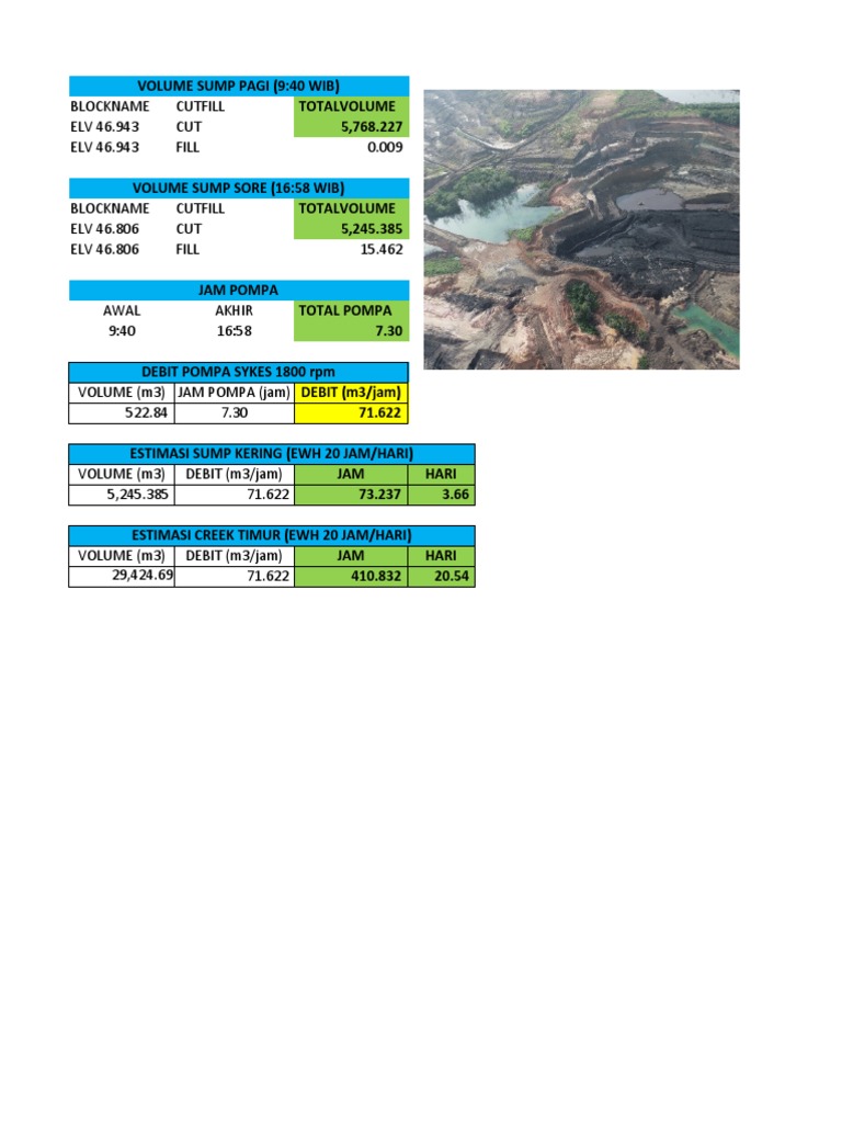 Perhitungan Debit Pompa Pdf