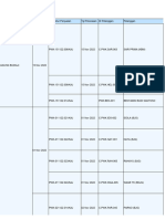 Laporan Penjualan Depo Kajpwk 221202085729