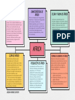 Mapa Conceptual Lluvia de Ideas Doodle Creativo Multicolor Pastel 