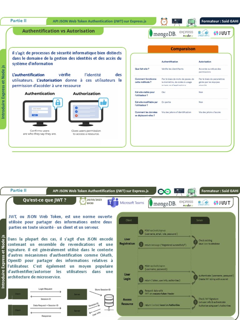 Authentification JWT sur Express.js | PDF | Cookie (informatique ...