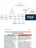 Mapa Conceptual y Tabla Comparativa Hernández Ramírez Harold