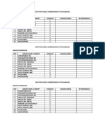 Daftar Ceklis Emergensi Kit Ruangan