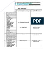 Daftar Laboratorium