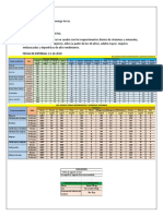 Consulta de Nutrición