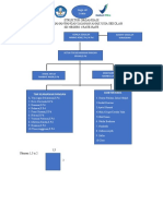Struktur Organisasi